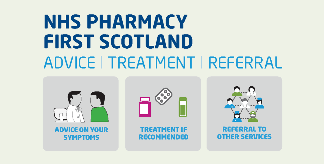 NHS Pharmacy First Scotland for advice, treatment and referral